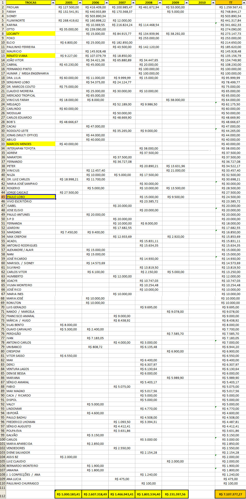Resumo das trocas de cheques, com base na documentação que está em poder do MP Estadual