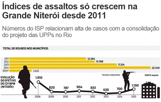Reprodução de O Dia online